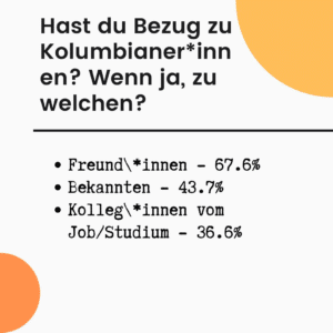 Der Nodo Alemania der kolumbianischen Wahrheitskommission hat eine Umfrage im Jahr 2021 über die Nutzung Ihrer Social Media durchgeführt.