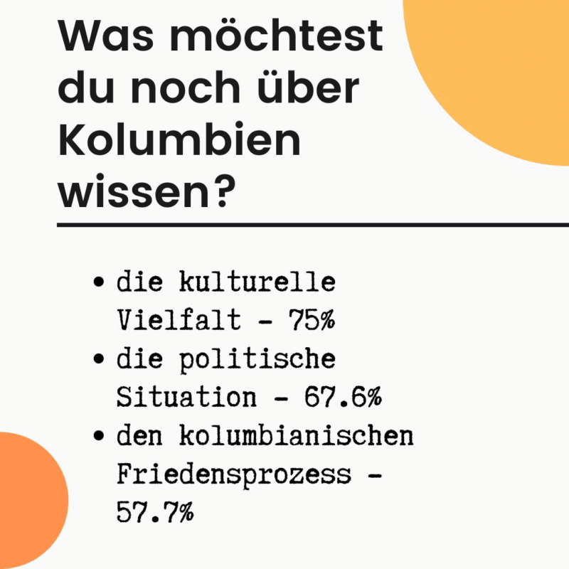 Der Nodo Alemania der kolumbianischen Wahrheitskommission hat eine Umfrage im Jahr 2021 über die Nutzung Ihrer Social Media durchgeführt.